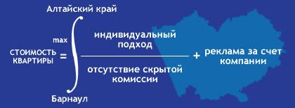 Формула выгодной продажи
